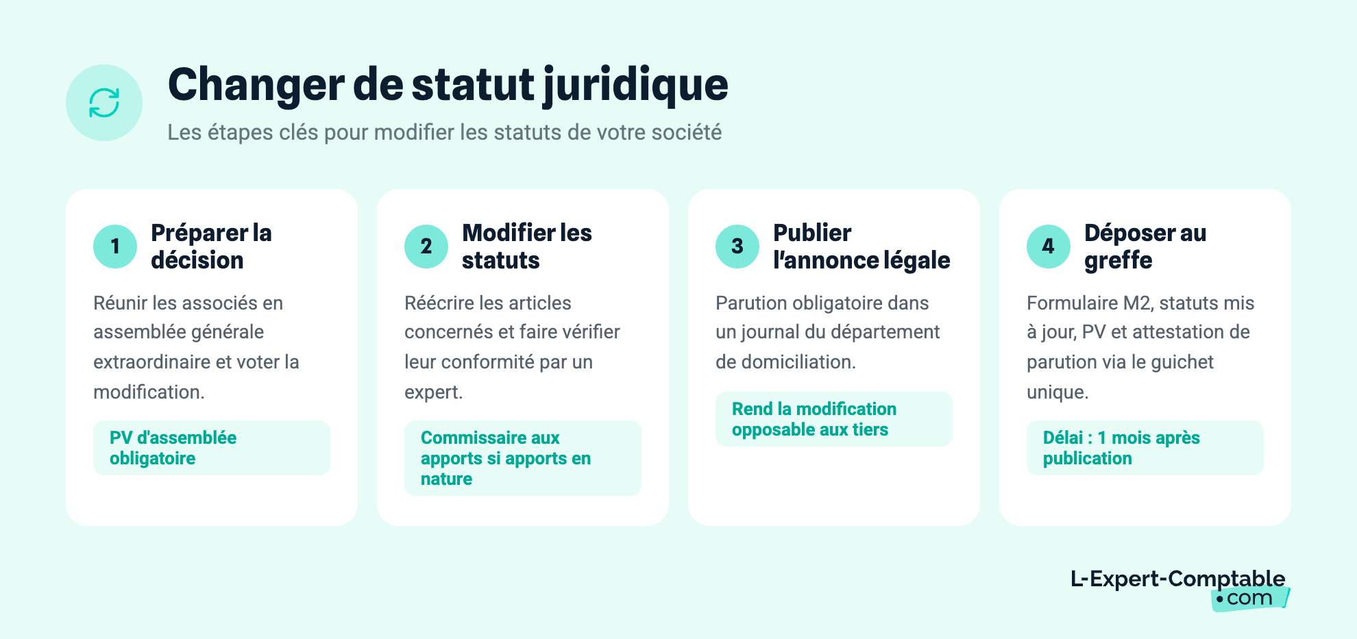 Changer de statut juridique